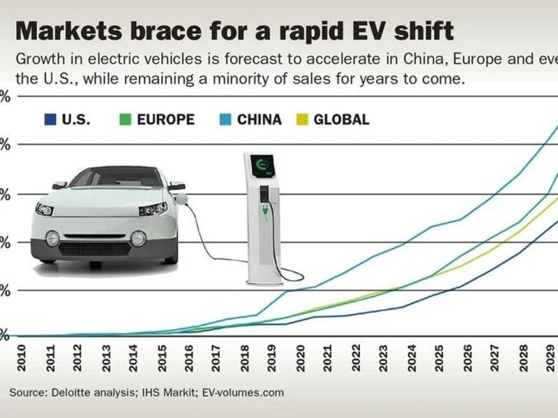 Auto makers fine-tune plans for electric cars - Vimarsana News